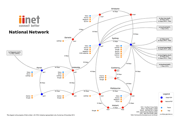 Network National