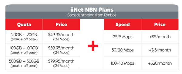 iiNet NBN Plans