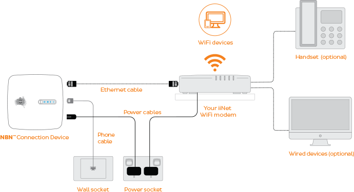 nbn small business plans